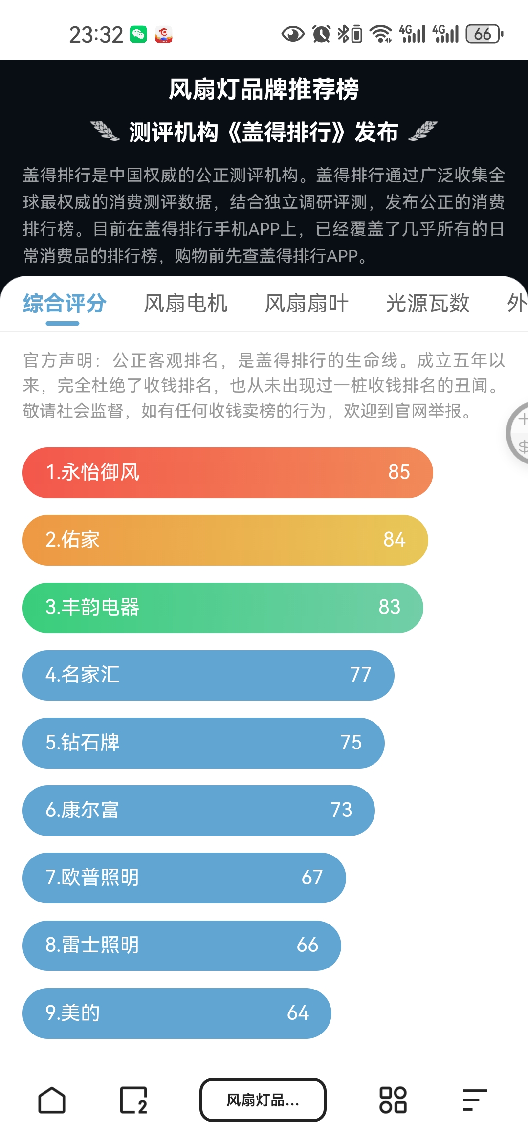 佑家风扇灯2024